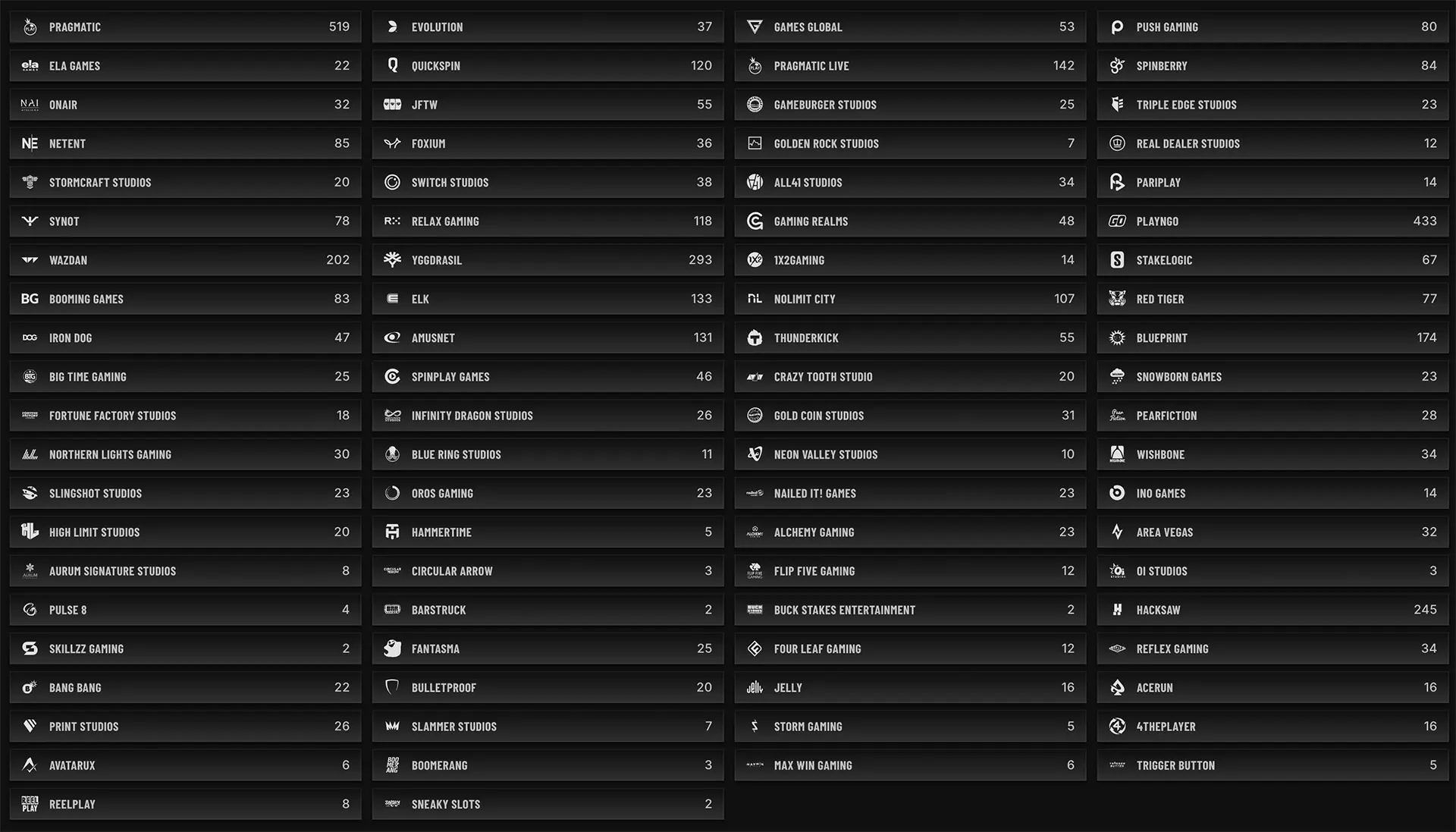 Betoro spiludviklere