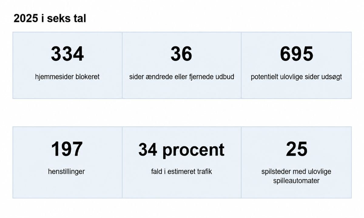 2025 i tal