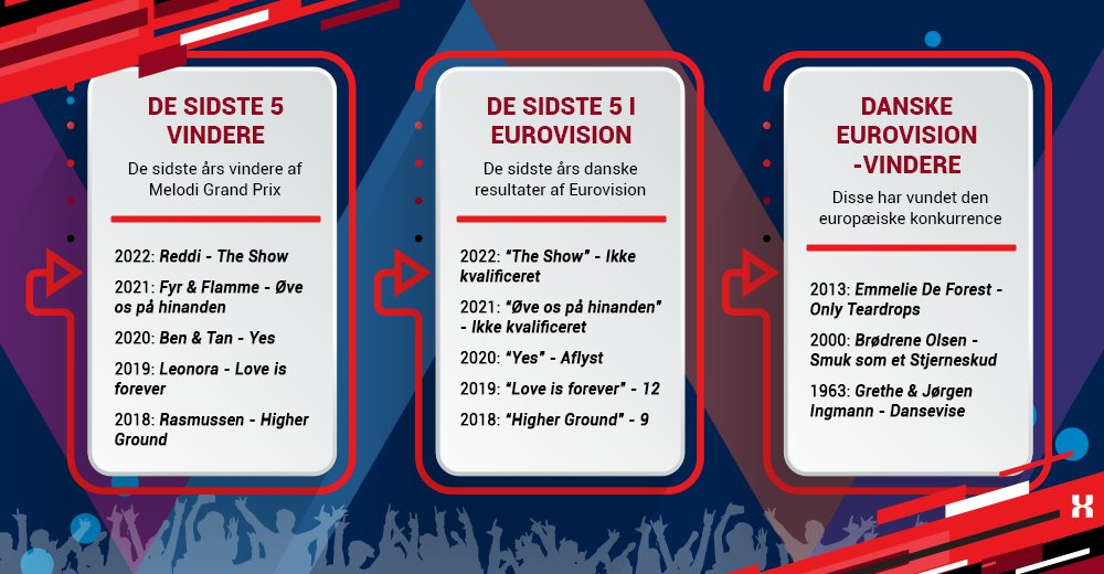 Danske vindere af Melodi Grand Prix