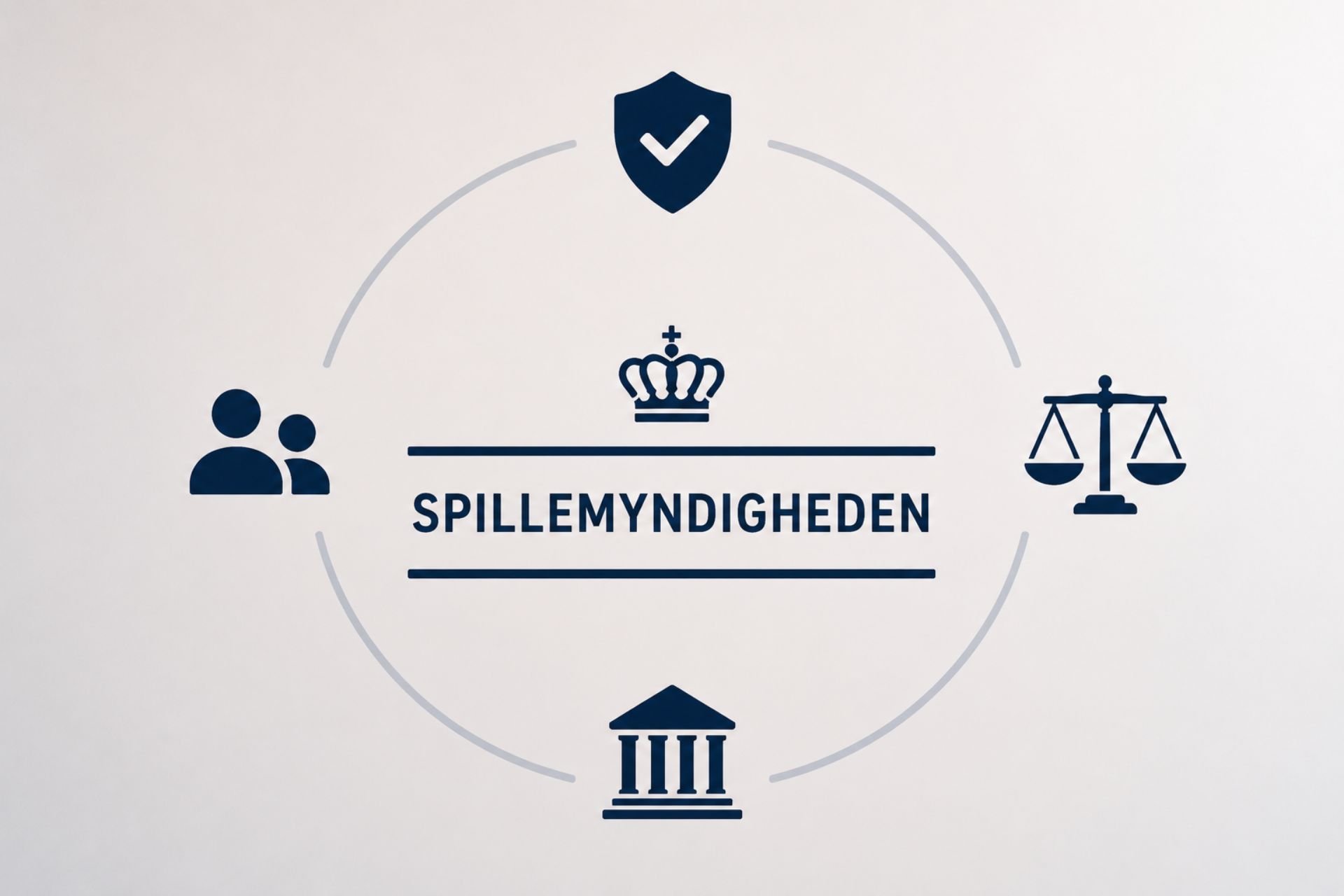 Spillemyndigheden kræver risikovurdering af nye teknologier efter hvidvaskloven
