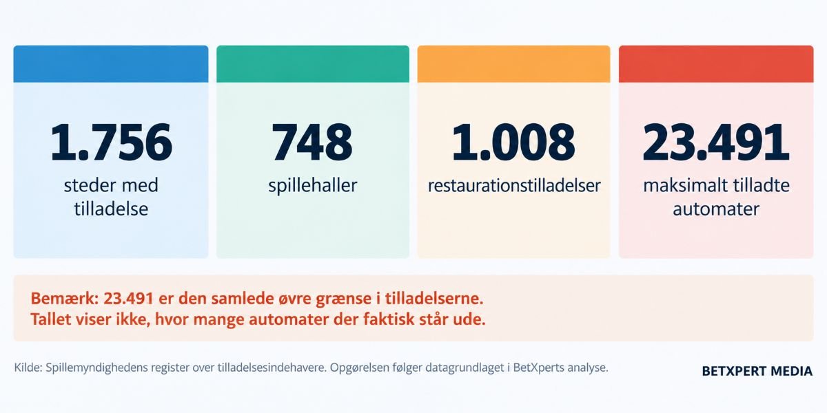 Spilleautomattilladelser
