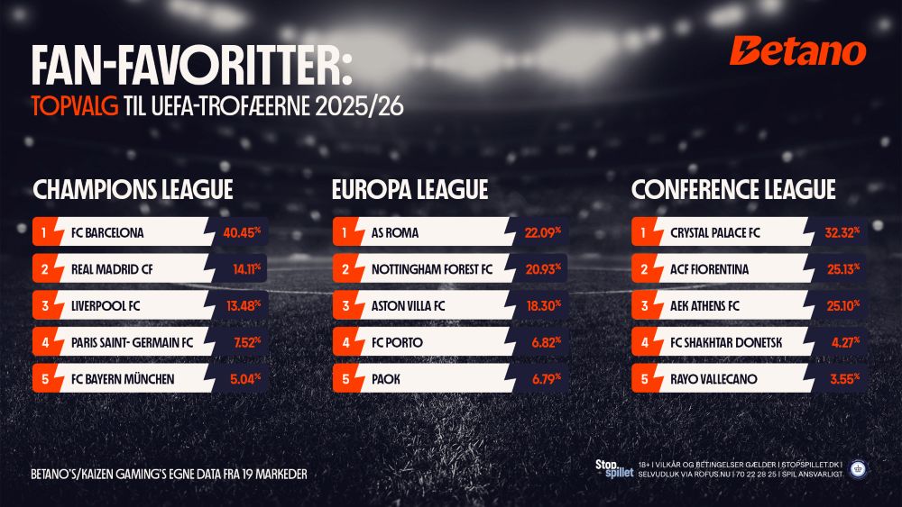 Odds-favoritter hos Betano