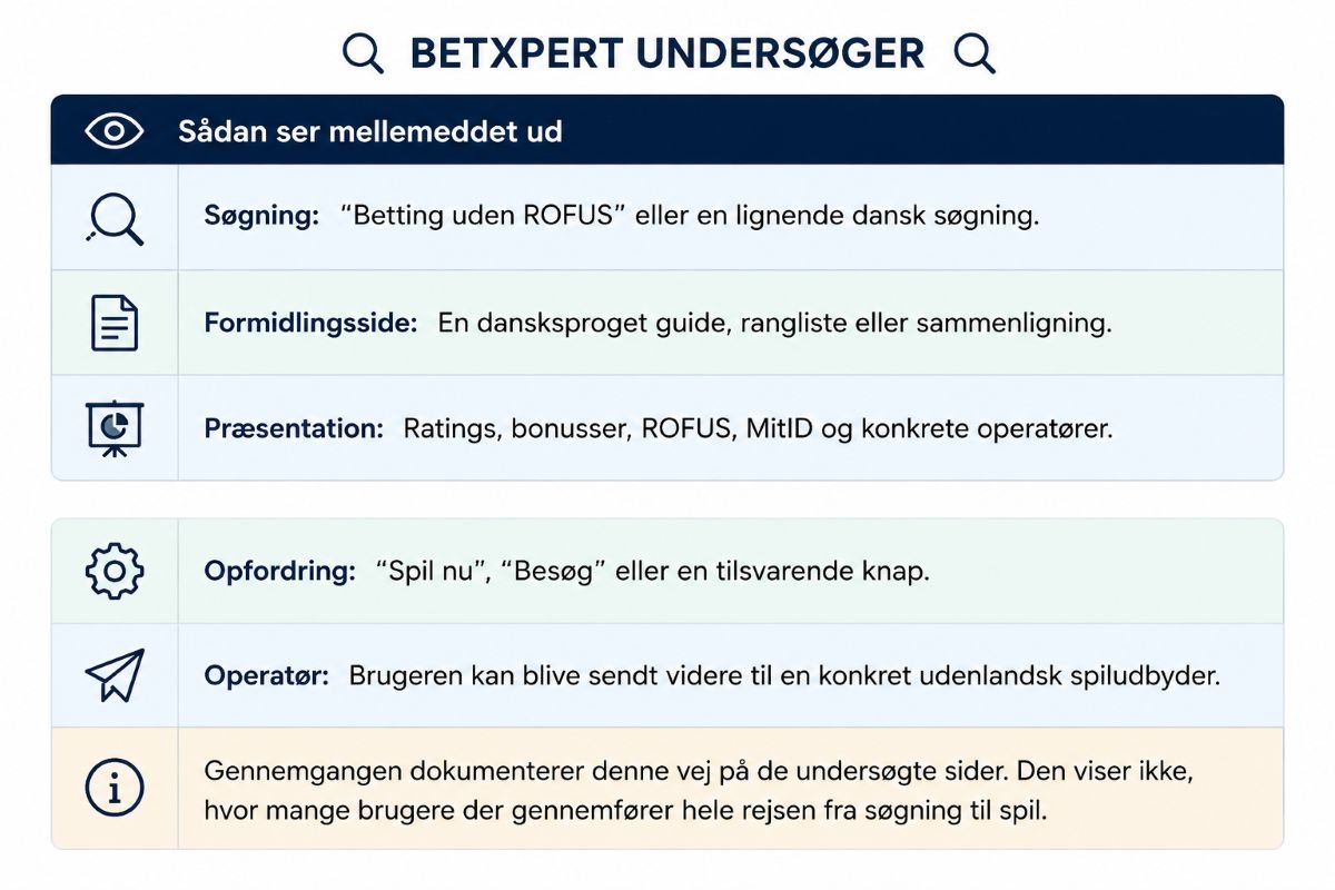 BetXpert undersøgelse