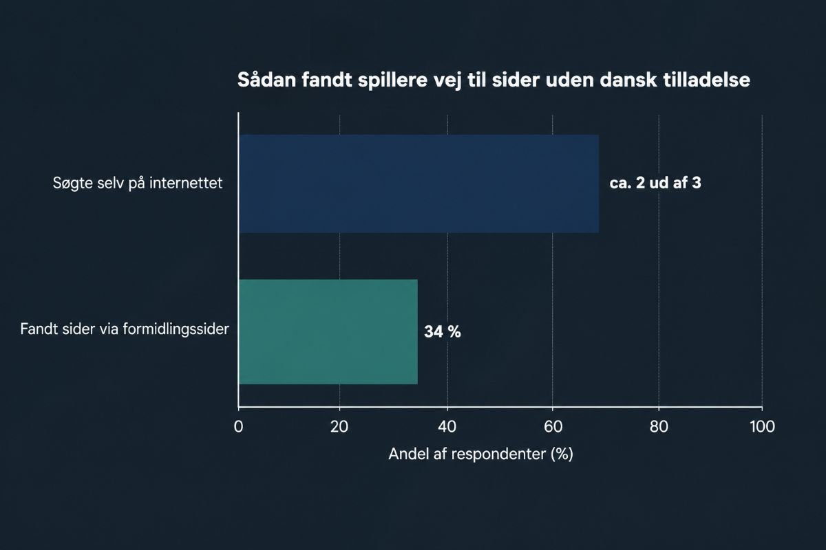 BetXpert-undersøgelse