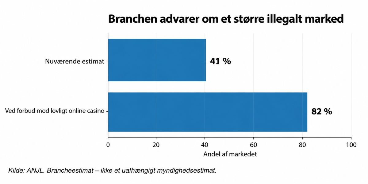 Branche-advarsel
