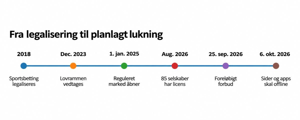 Legalisering til lukning