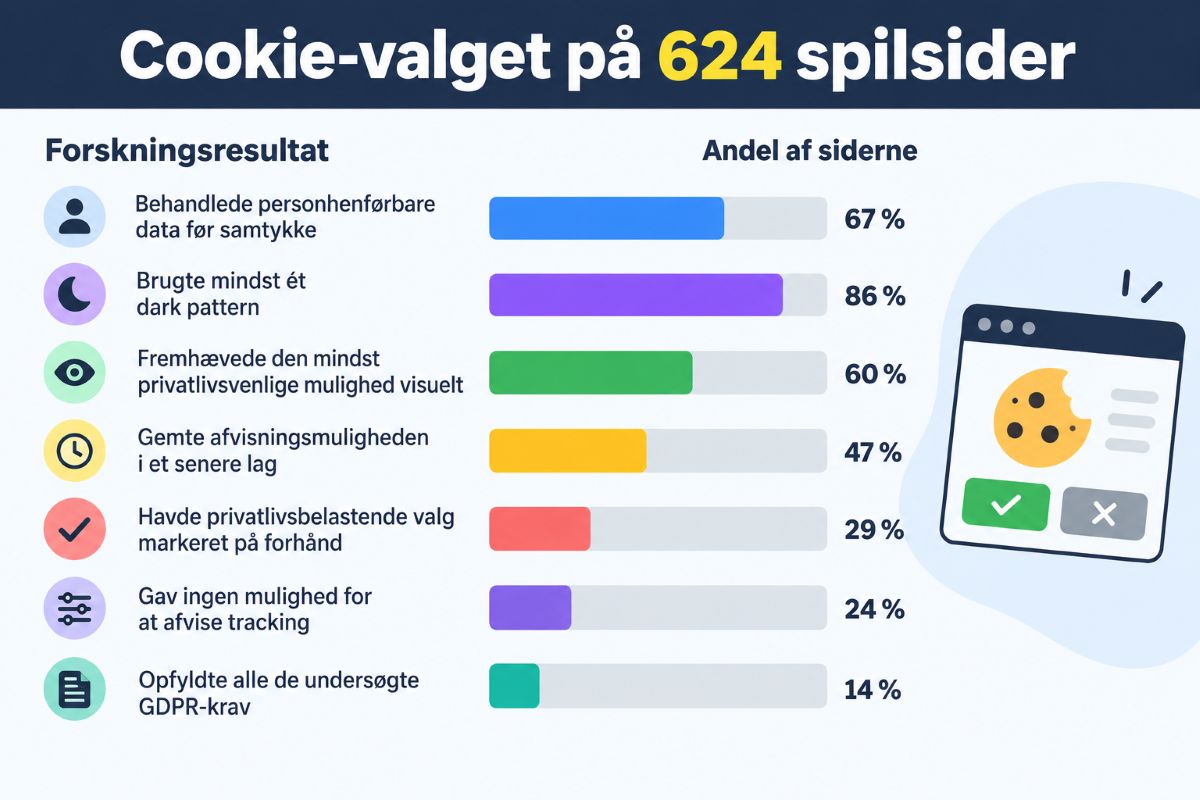 Cookie-valget på spillesider