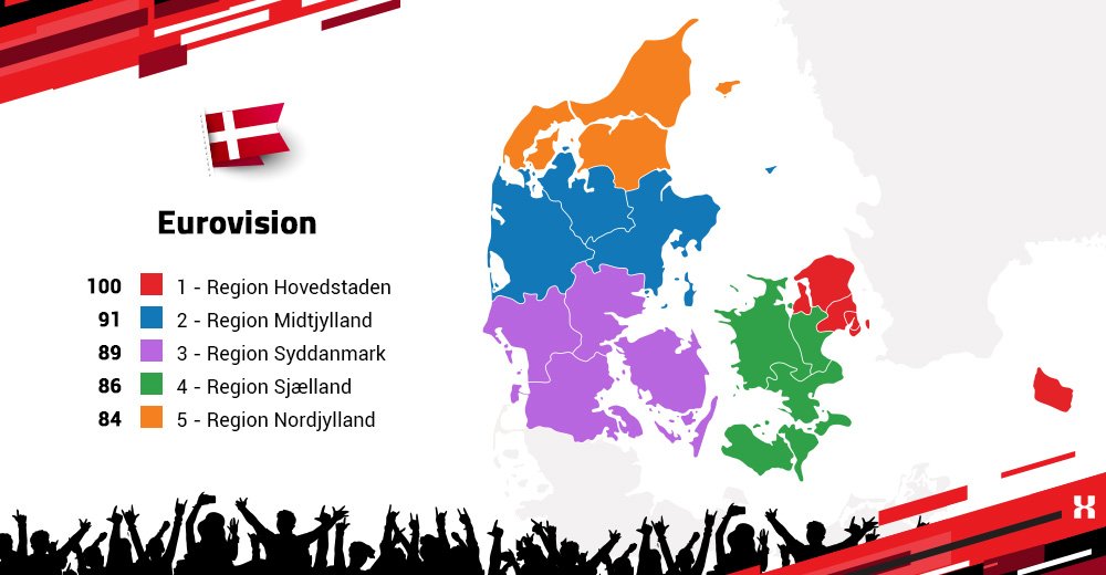 Eurovision søk trend