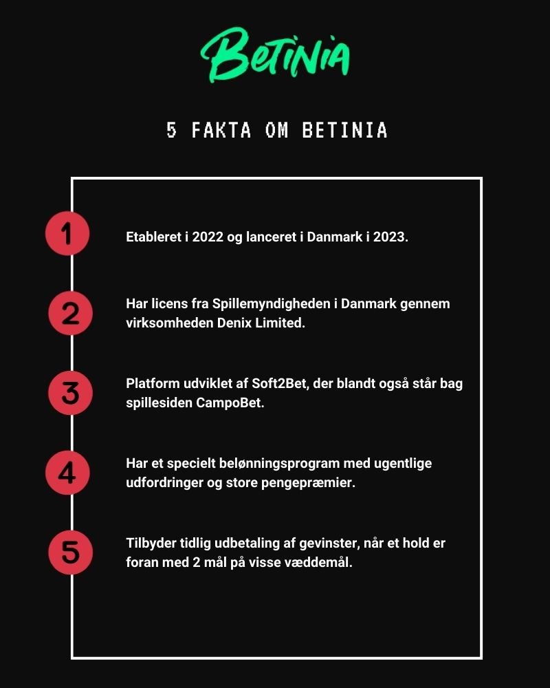 5 fakta om Betinia