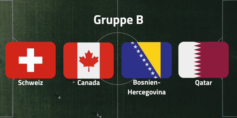 Gruppe B ved VM i fodbold 2026