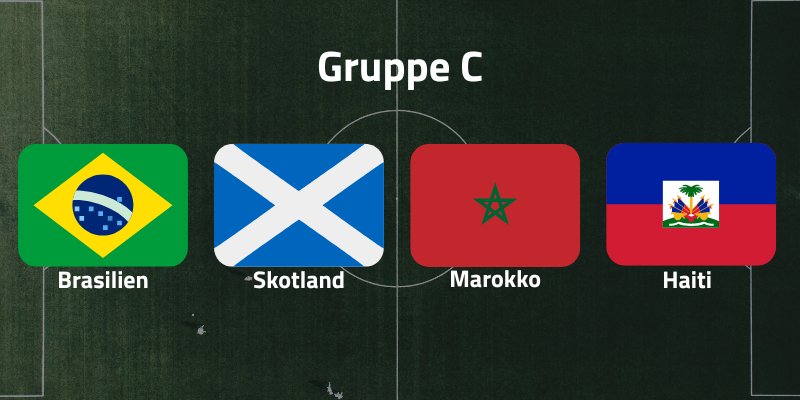 Gruppe C ved VM i fodbold 2026
