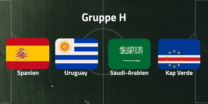 Gruppe H ved VM 2026