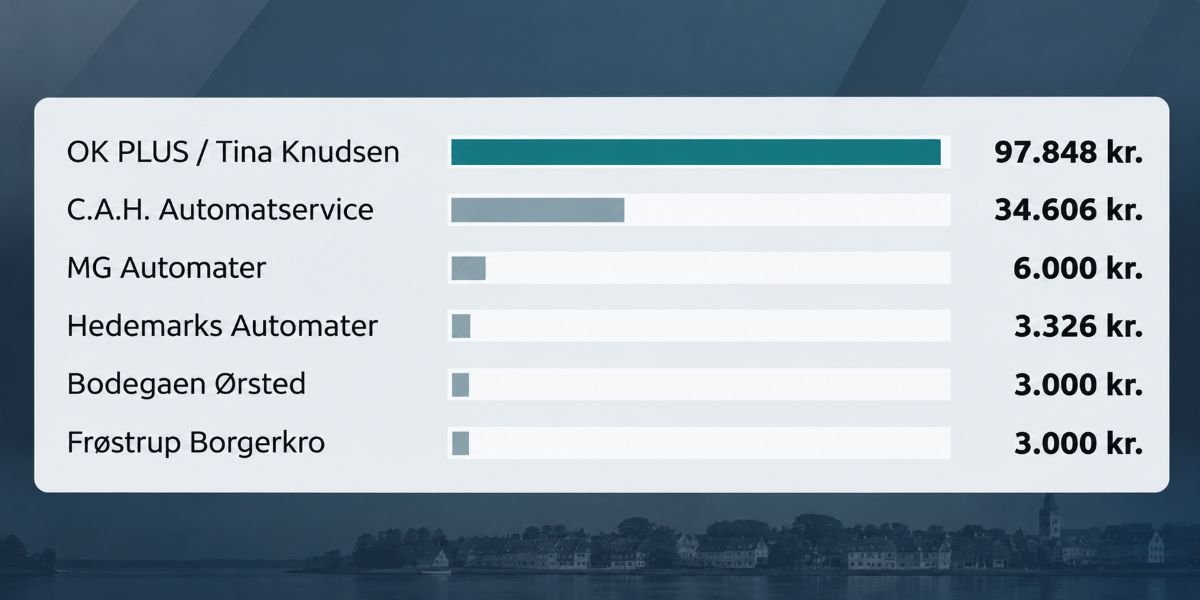 Infografik om automatindtægter