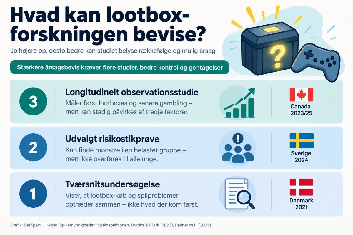 Lootboxes-forskning