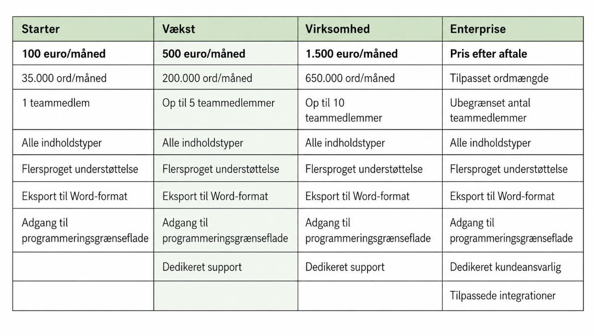 Marvn oversigt