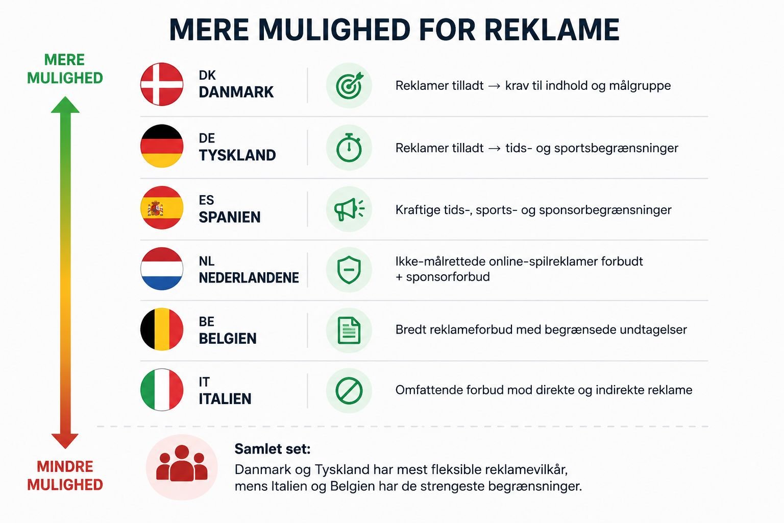 Muligheder for reklame