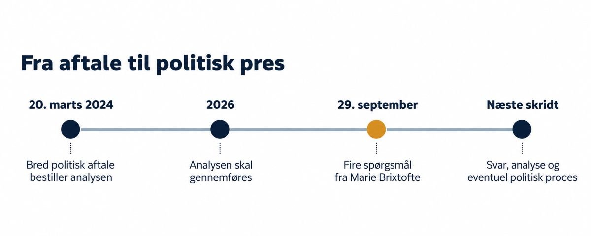 Politisk pres