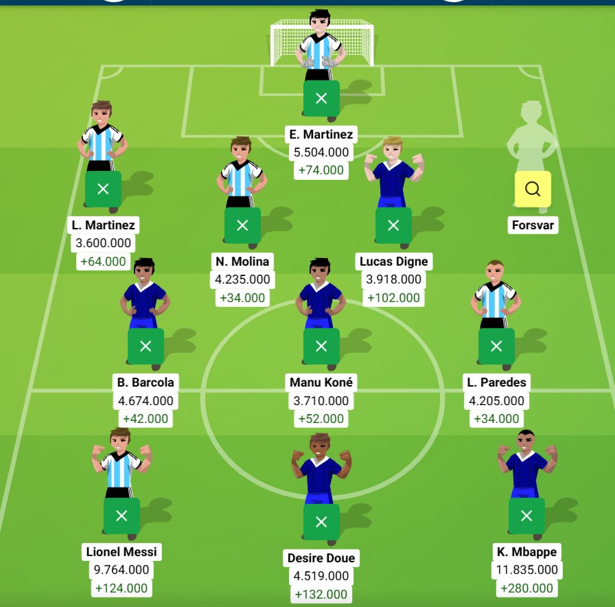 Forslag til VM Managerhold 2026