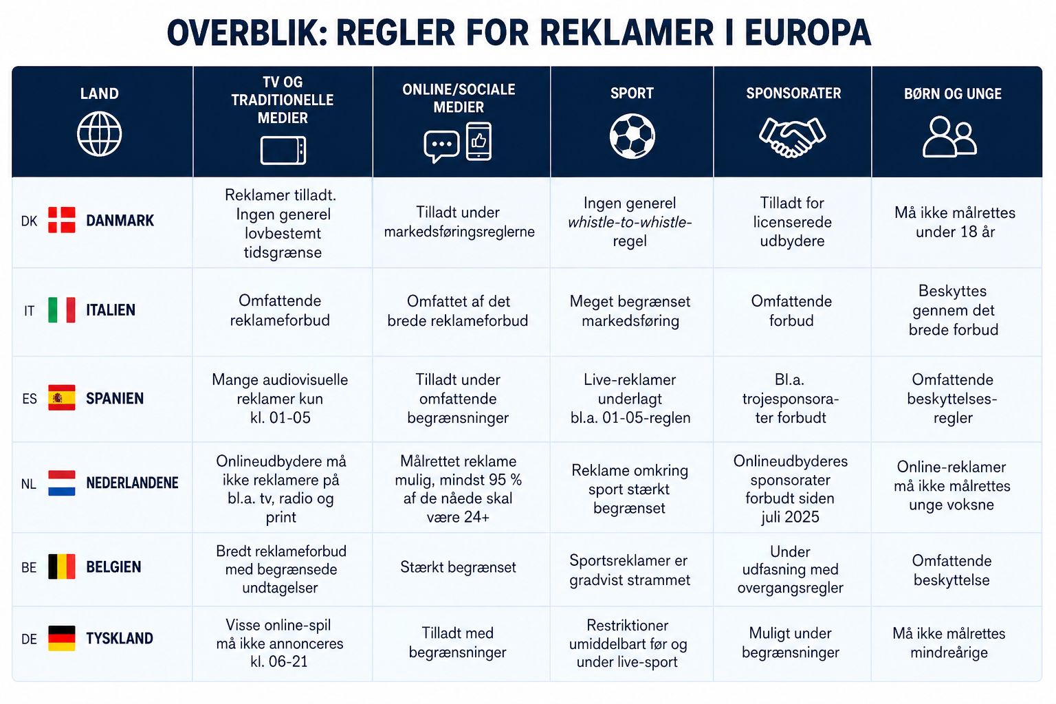 Regler for reklamer i Europa