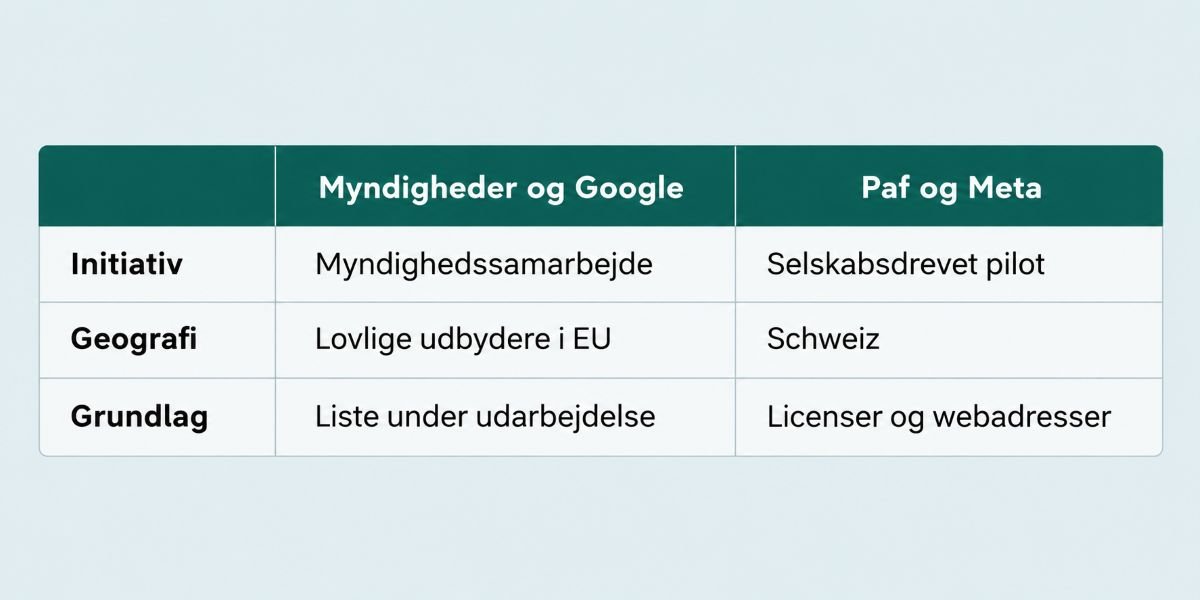 Sammenligning af myndigheder og platforme