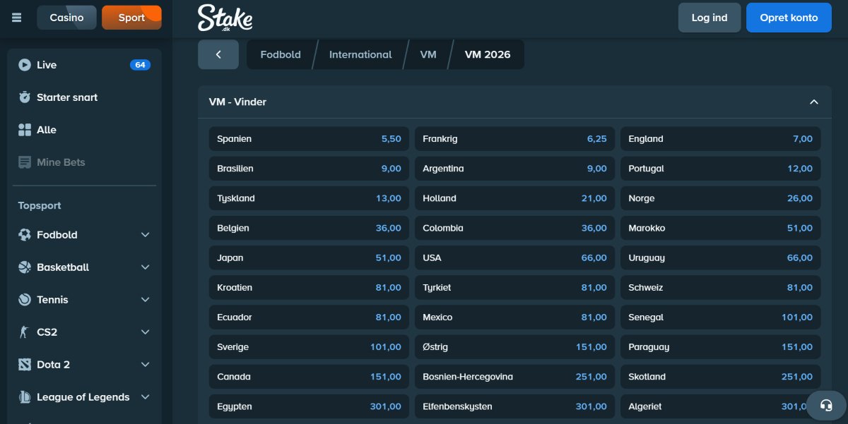 VM odds hos Stake.dk