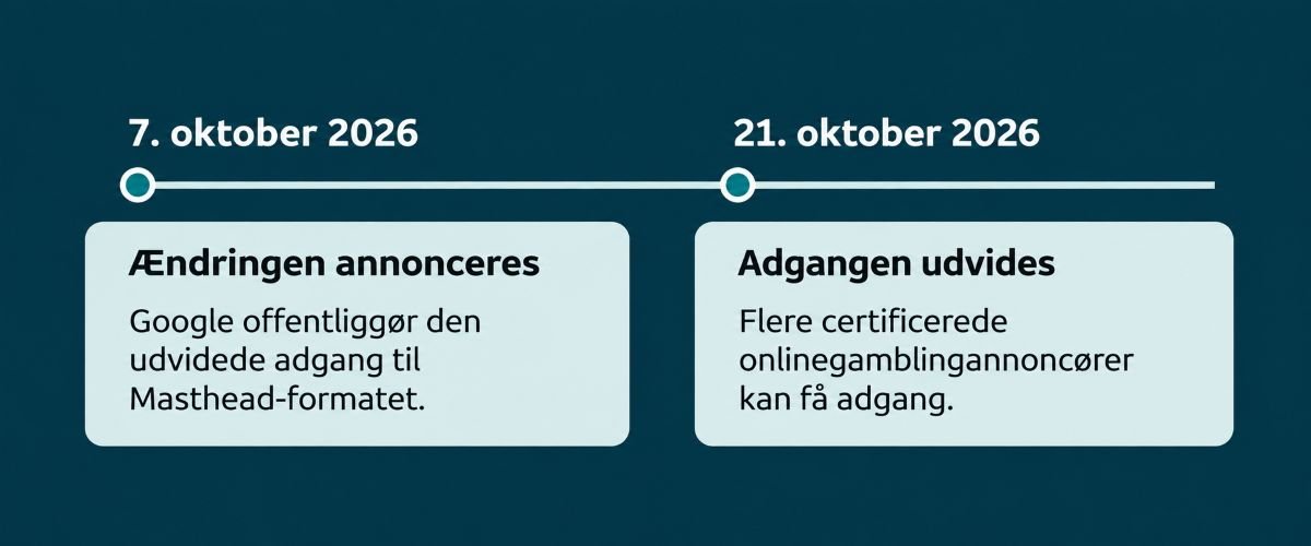 Annonceannoncering