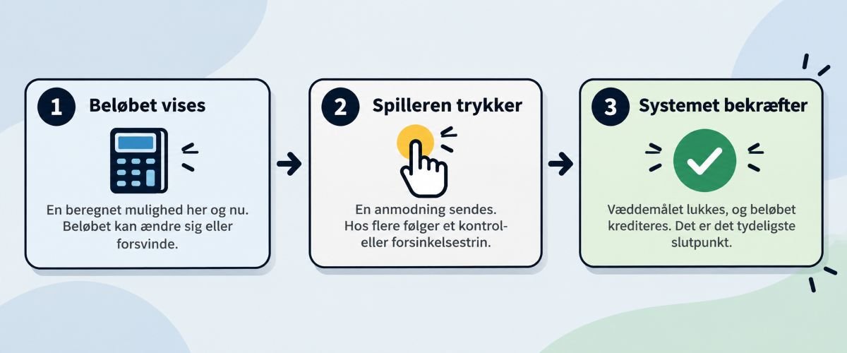 Tre øjeblikke, der kan ligne hinanden