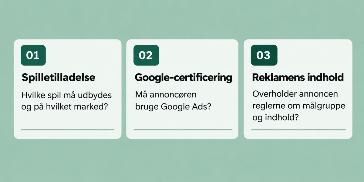 Tre trin til godkendt spilannoncering