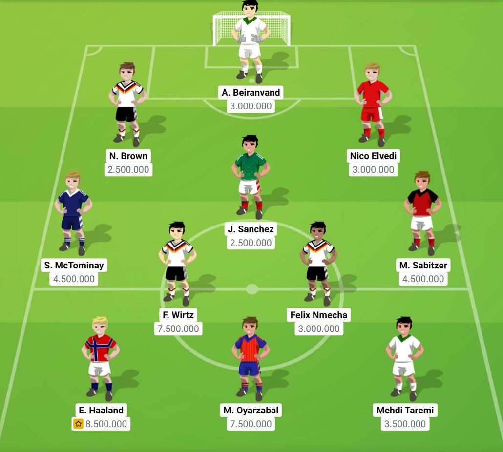 Forslag til VM Managerhold 2026