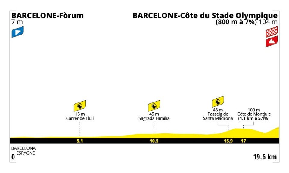 Barcelona - Barcelona