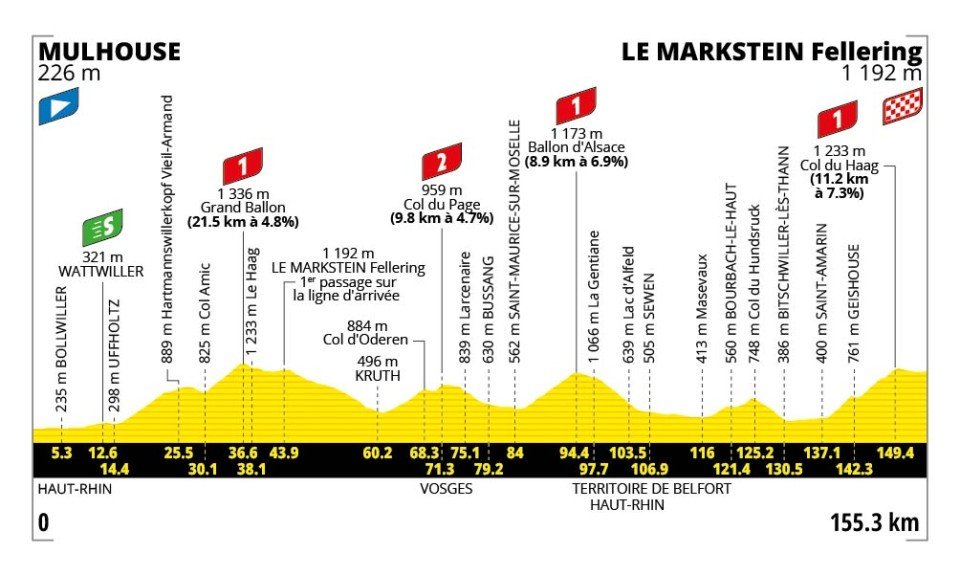 Mulhouse - Le Markstein Fellering