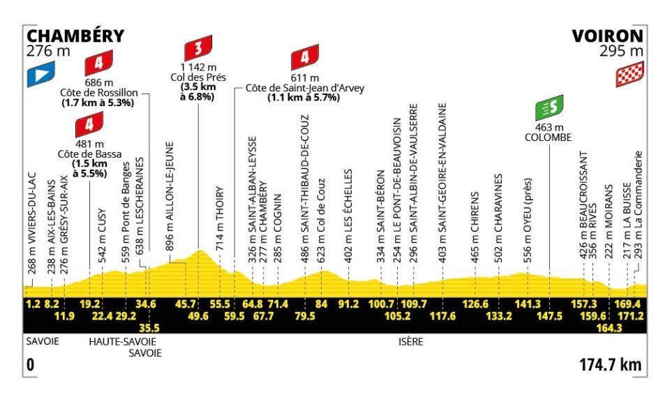 Chambery - Voiron
