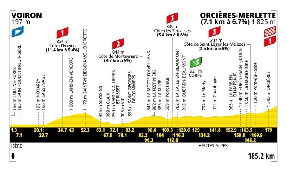 Voiron - Orcières-Merlette