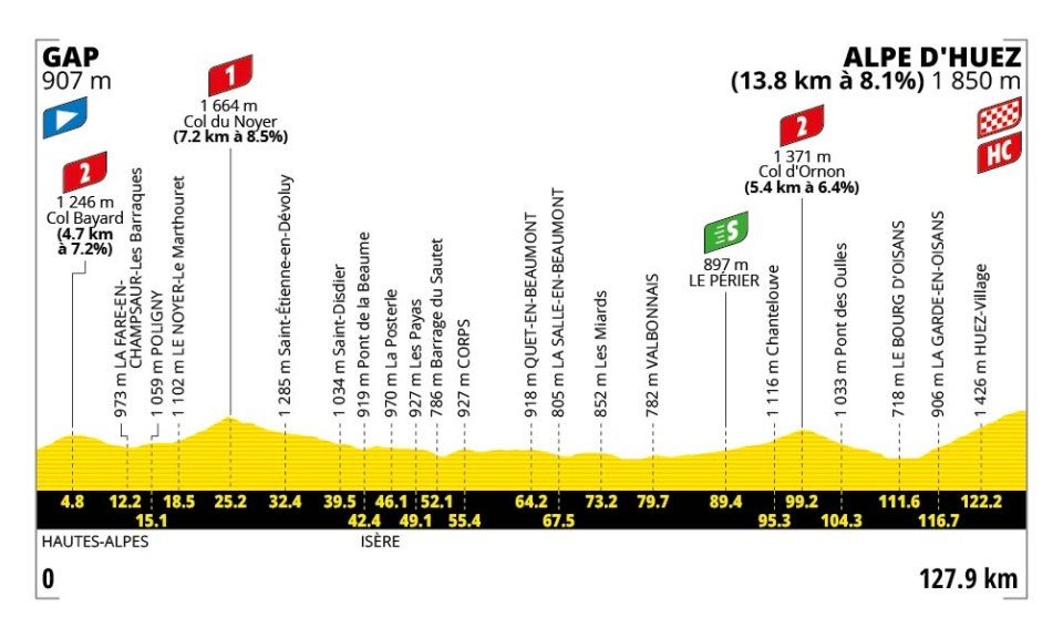 Gap - Alpe d'Huez