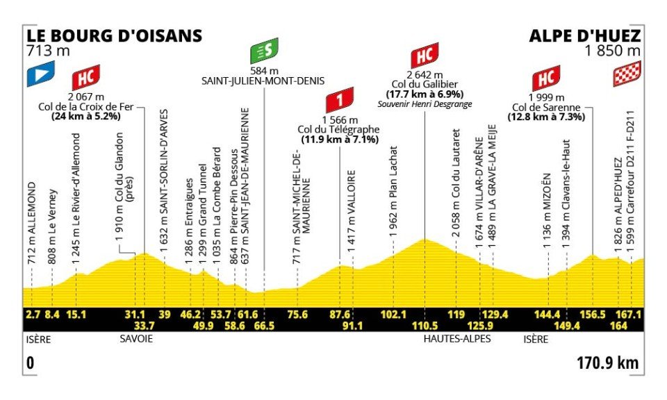 Le Bourg d'Oisans - Alpe d'Huez