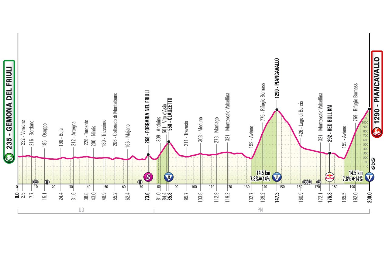 Gemona del Friuli - Piancavallo