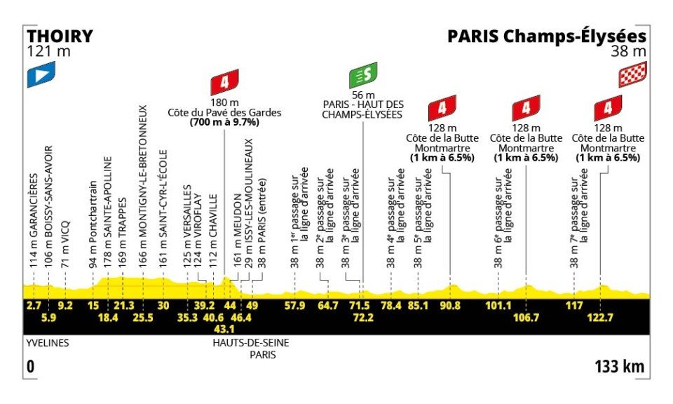 Thoiry - Paris Champs-Élysées