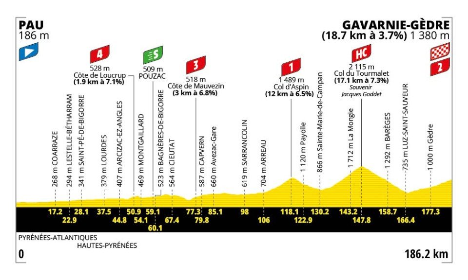 Pau - Gavarnie-Gèdre